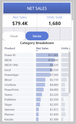 Tap on Tabular button