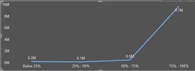 What-if Graph.JPG