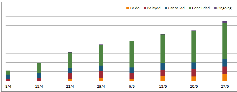 Calculate status based on dynamic dates - Microsoft Fabric Community