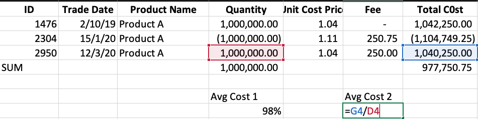 Solved: Using FIFO in calculation - Microsoft Fabric Community