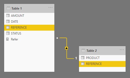 Solved: count in related tables - Microsoft Fabric Community