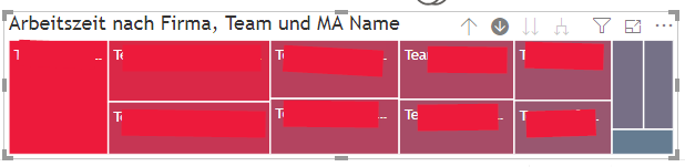 Matrix and Treemap doesnt drill down/up simultaneo... - Microsoft ...