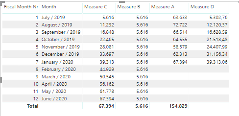 Solved: Create a measure as last value of another measure ...