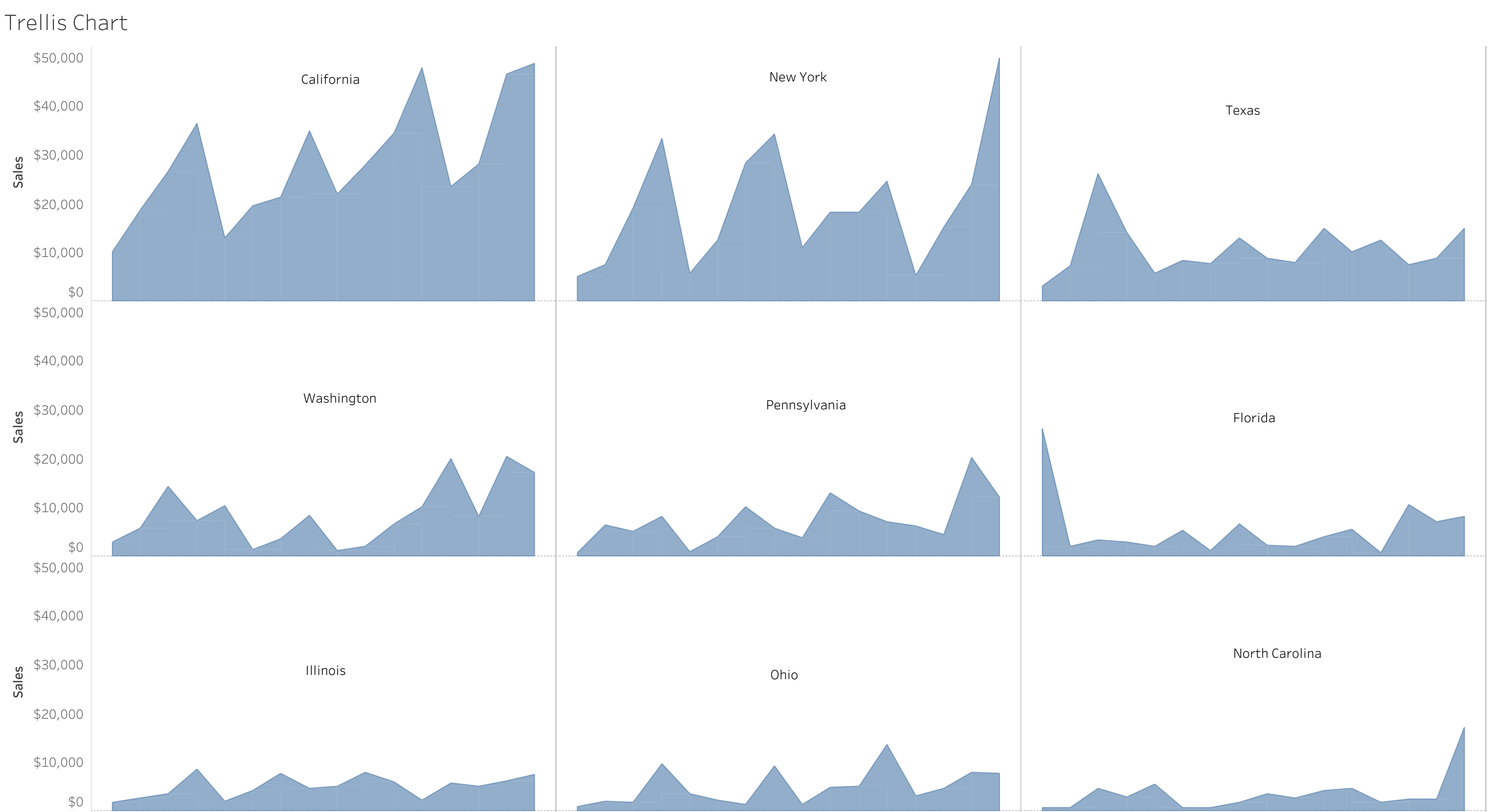 Create a set of histograms/line charts, like this,... - Microsoft ...