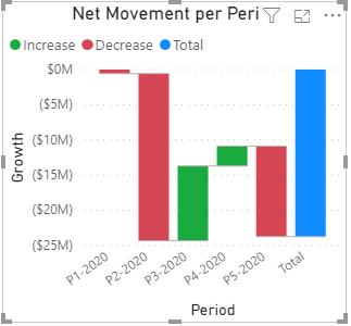 Solved: Visual showing incorrect value - Microsoft Fabric Community