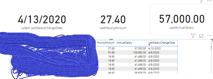 Solved: New measure for latest date and value - Microsoft Fabric Community