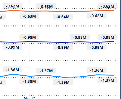 Solved: Adding measures into line graph - Microsoft Fabric Community