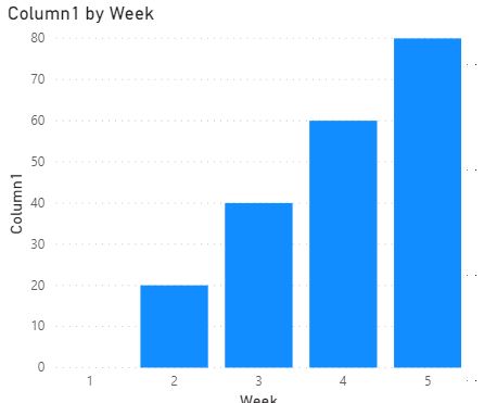 y axis scaling - Microsoft Fabric Community