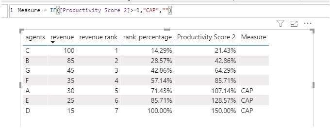 Solved: IF AND with Measures - Microsoft Fabric Community