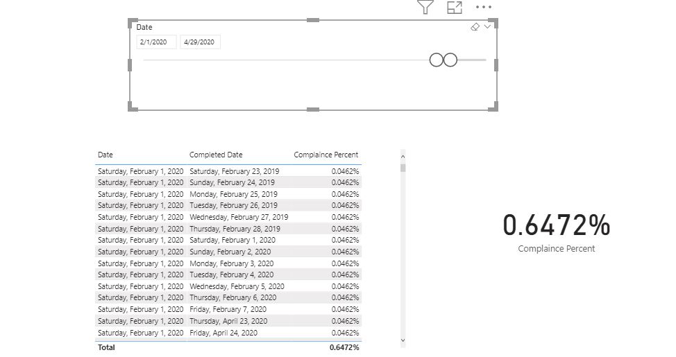 Formula Help (compliance %) - Microsoft Fabric Community