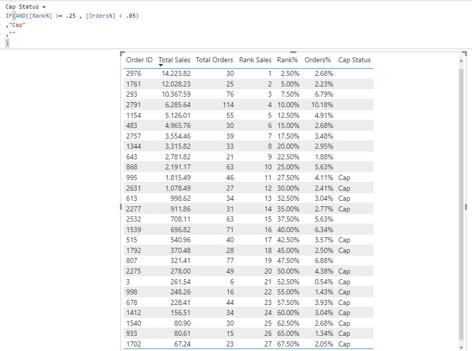 Solved: IF AND with Measures - Microsoft Fabric Community