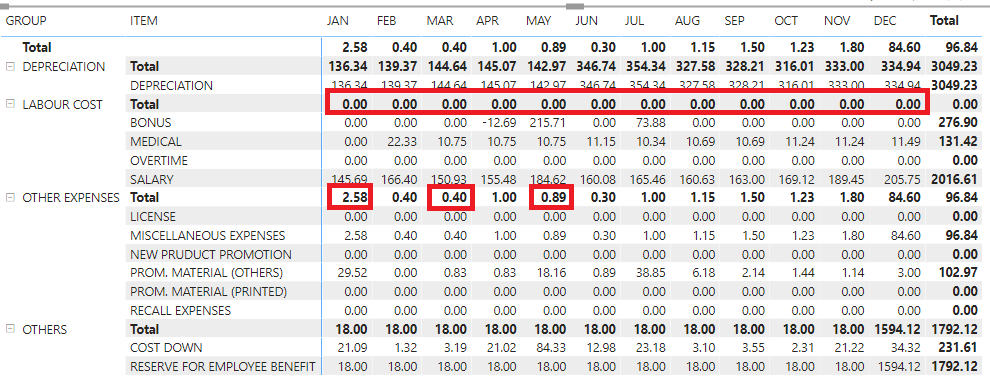 Solved: Subtotal incorrect value - Microsoft Fabric Community