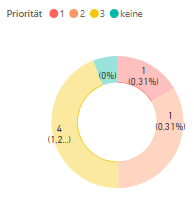 donut_chart_example2.png