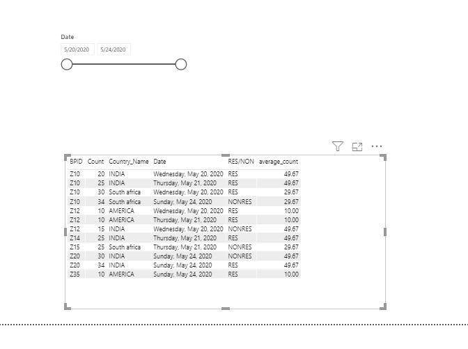 Solved: Average selected date by Count values - Microsoft Fabric Community