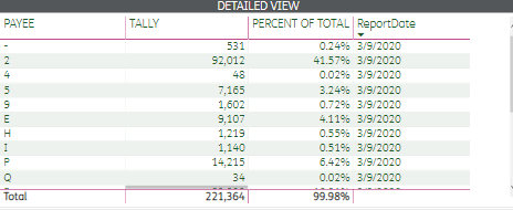 Solved: Round only total value in table - Microsoft Fabric Community