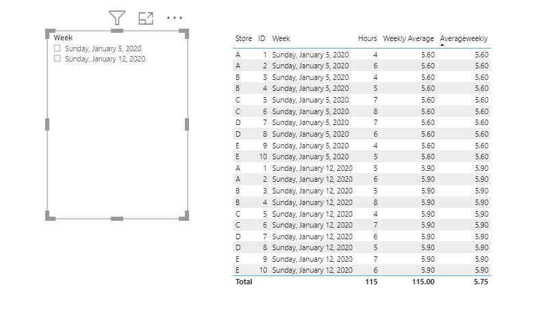 Solved: Weekly Network Average Hours DAX - Microsoft Fabric Community