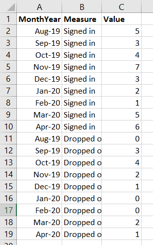 Basic Table