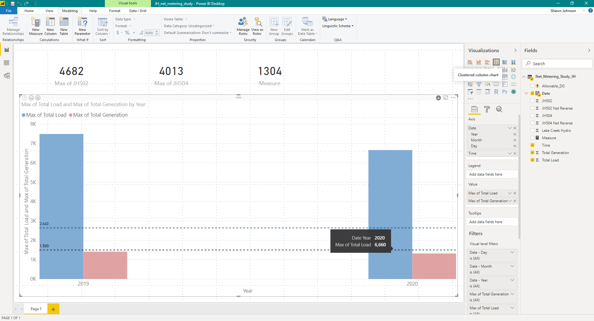 Bar Chart Problems - Microsoft Fabric Community