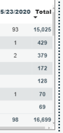 column subtotals not showing up in matrix visual - Microsoft Fabric ...