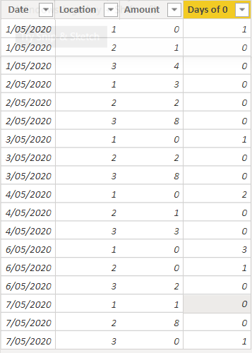 PowerBI-ConsecutiveZerosSampleTable.PNG