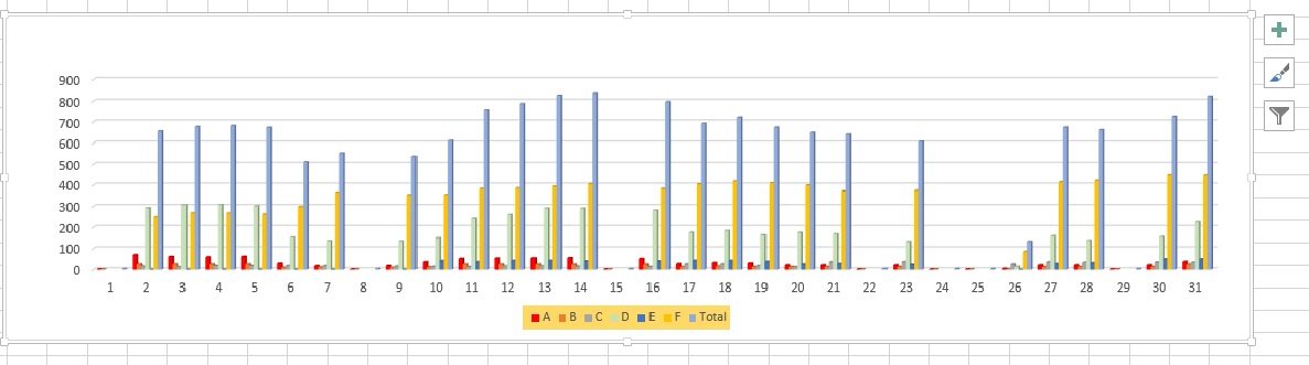 Solved: Graph - Microsoft Fabric Community