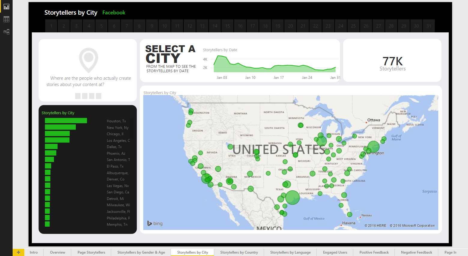 Power BI Designs - Page 2 - Microsoft Fabric Community