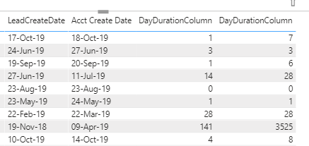 Solved: DateDiff sum - Microsoft Fabric Community