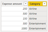 Solved: Filtering based on multiple parameters/thresholds - Microsoft ...
