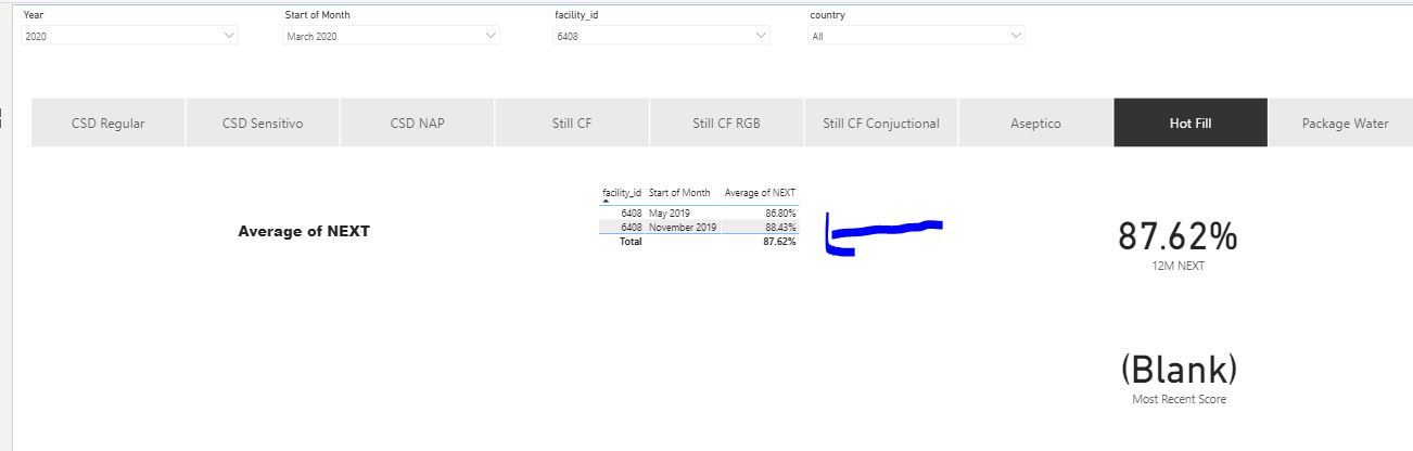 Return latest value - Microsoft Fabric Community
