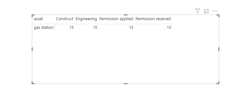 test_Creating measure to calculate sum from a column based on  other column.PNG