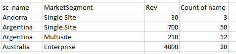 Solved: Multiple Fact Tables - Microsoft Fabric Community