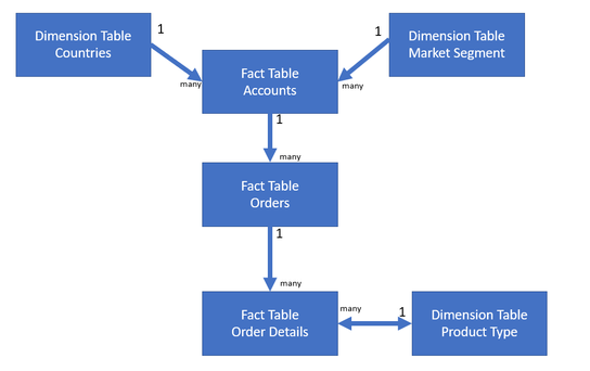 fulltable.PNG