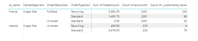 Solved: Multiple Fact Tables - Microsoft Fabric Community