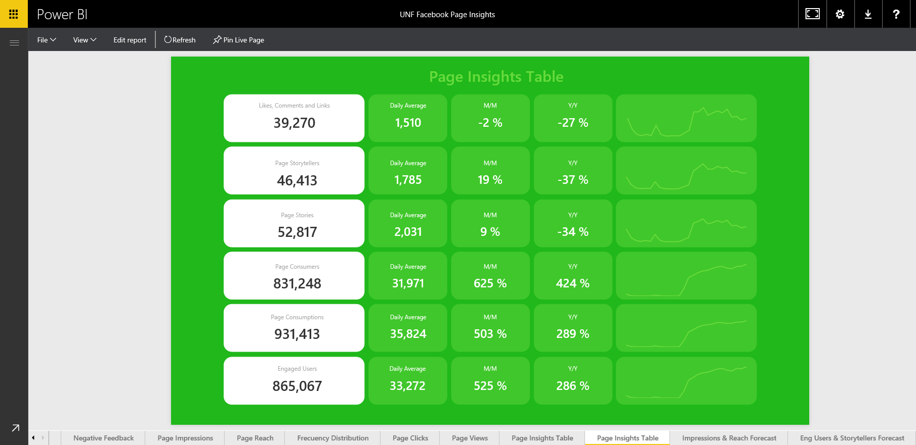 Power BI Designs - Page 2 - Microsoft Fabric Community