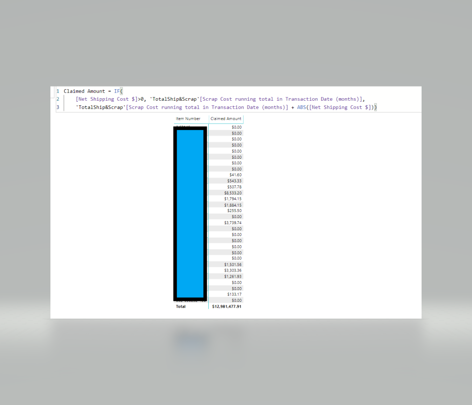 Inaccuate total of the measure - Microsoft Fabric Community