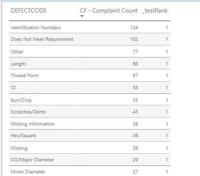 Solved: Ranking with row counts - Microsoft Fabric Community