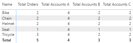 Total Accounts C.png