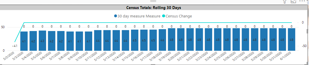 How to get previous cummulative count for rolling ... - Microsoft ...