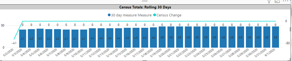 rolling 30 days new.PNG