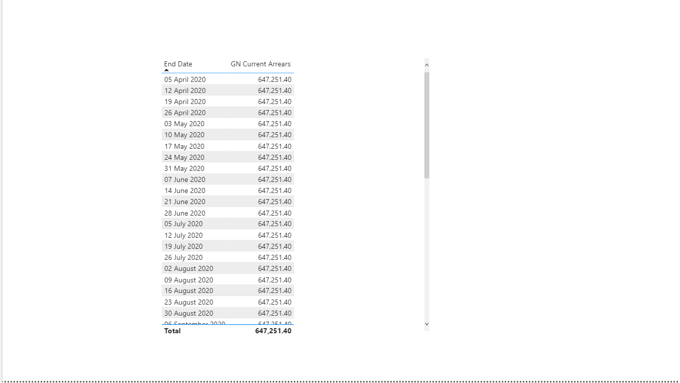 Solved: Using dates in column as slicer - Microsoft Fabric Community