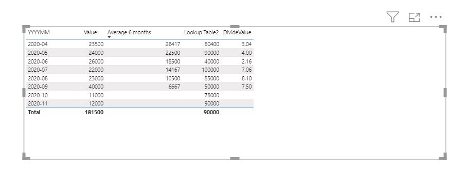 Solved: Filter for value and divide by average of a range - Microsoft ...