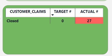 Solved: Help with table not displaying '0' value - Microsoft Fabric ...