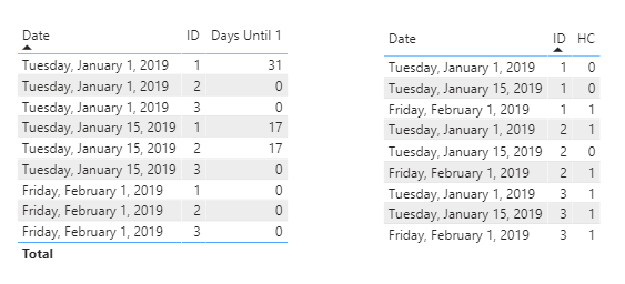 Solved: Calculating difference between dates - Microsoft Fabric Community