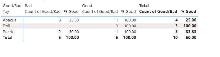 Solved: Add a % column to matrix visual - Microsoft Fabric Community