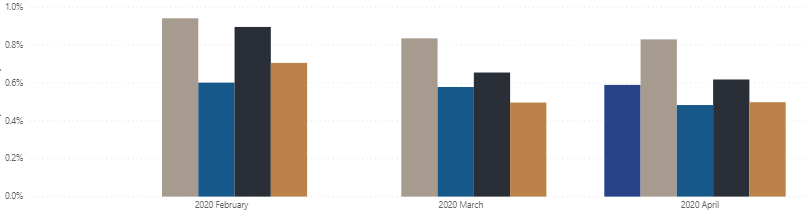 Sorting of Values in Clustered Bar Chart - Microsoft Fabric Community