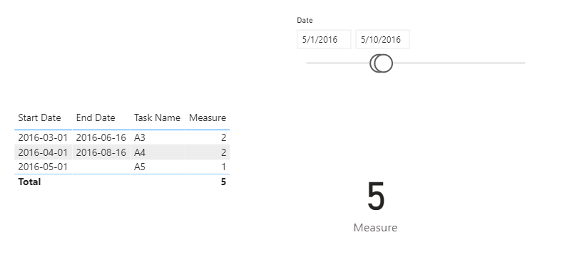 Solved: Calculate within the time frame - Microsoft Fabric Community