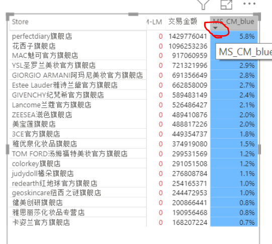 Solved: How to sort by column again when already sorting b ...