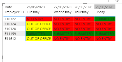 Solved: Add data if data is missing - Microsoft Fabric Community