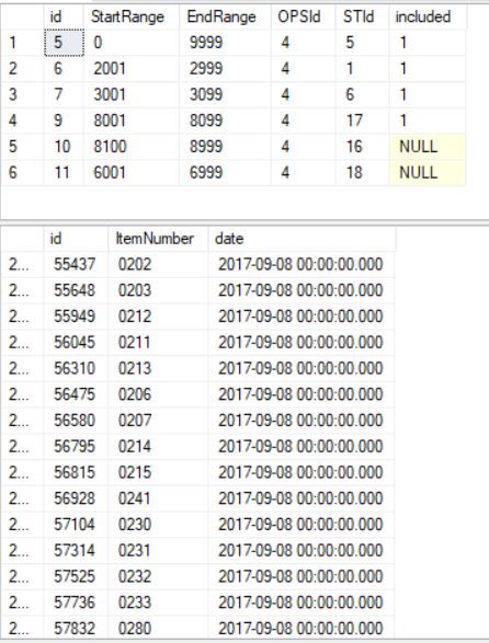 Sample table