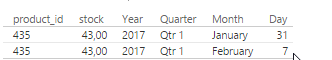 2017-02-07 23_24_05-amount- Power BI Desktop.png